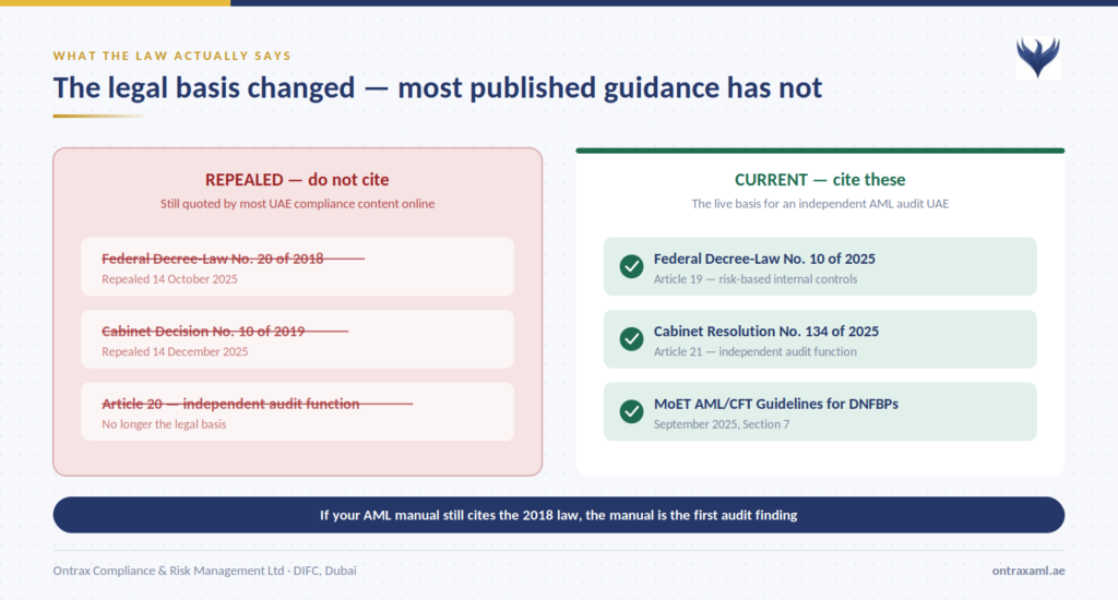 independent AML audit UAE
