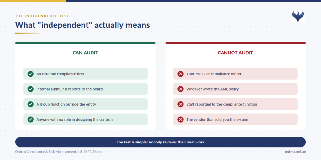 independent AML audit UAE