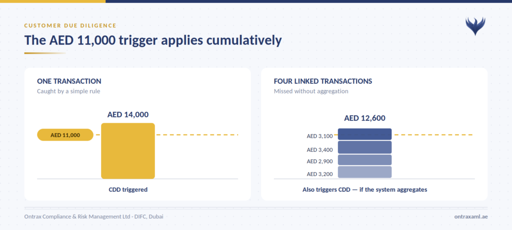 GCGRA AML compliance