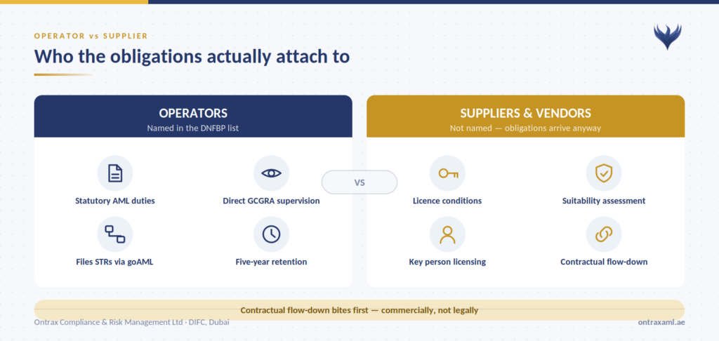 GCGRA AML compliance