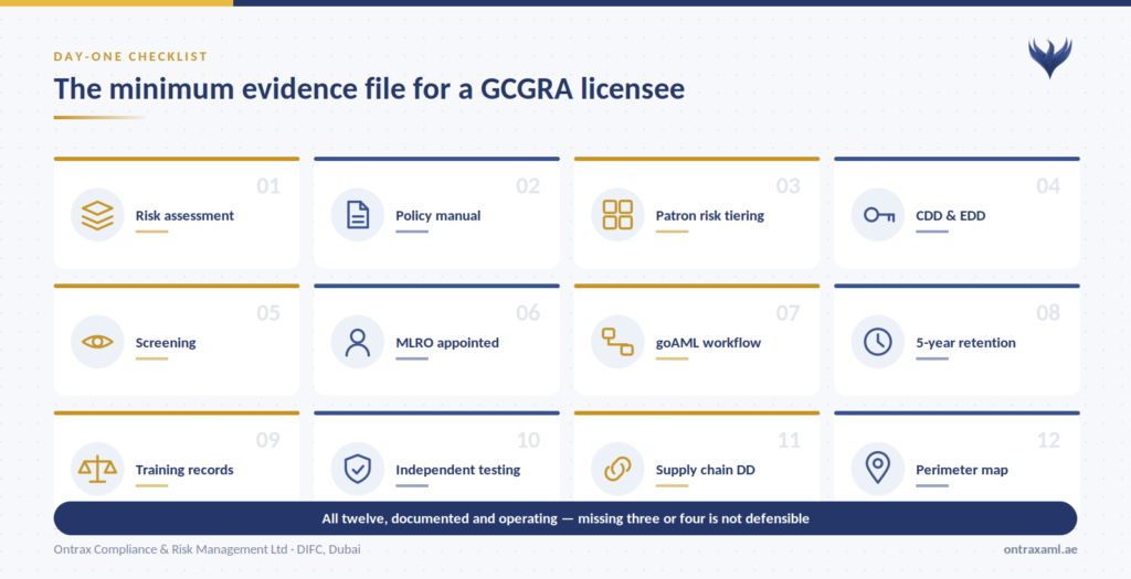GCGRA AML compliance