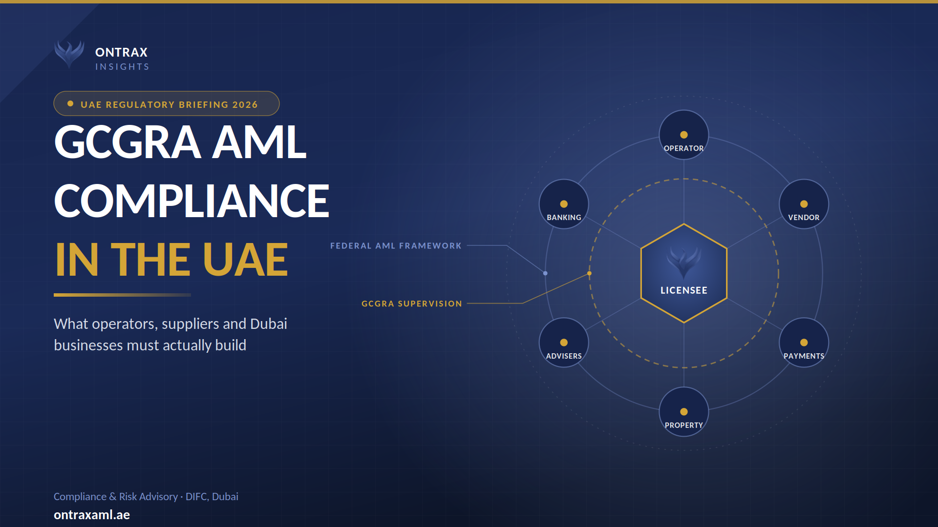 GCGRA AML compliance framework for UAE commercial gaming operators and suppliers
