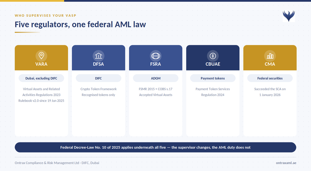 crypto AML compliance UAE