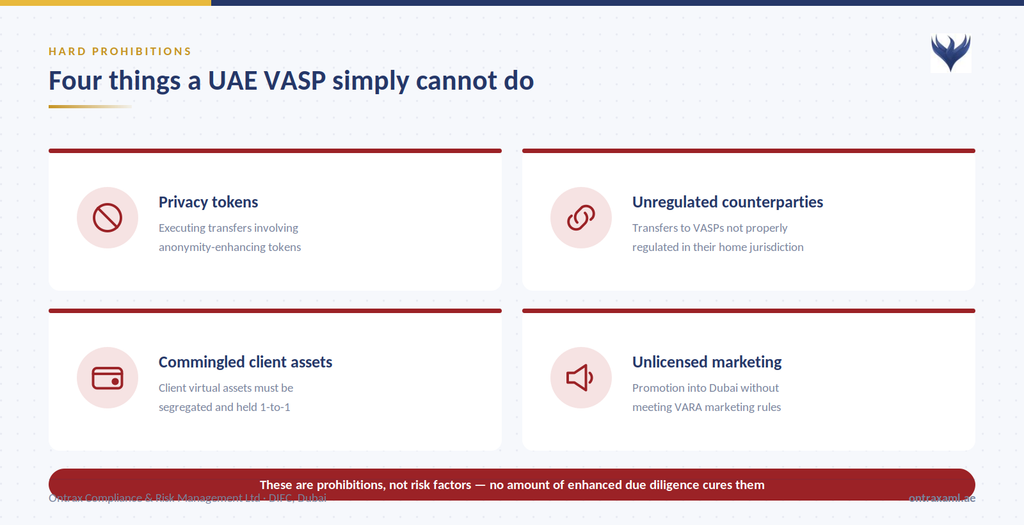 crypto AML compliance UAE