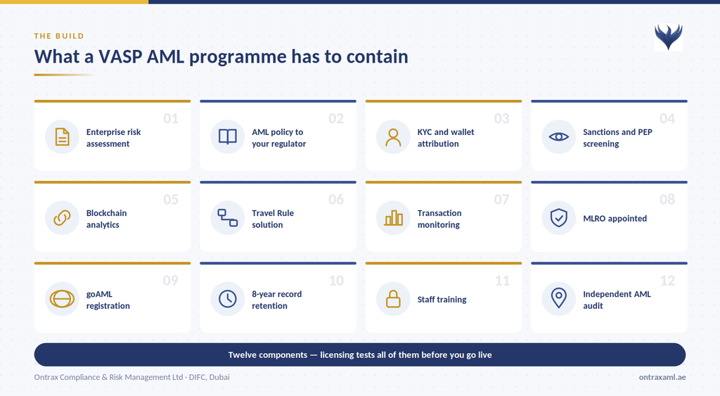 crypto AML compliance UAE