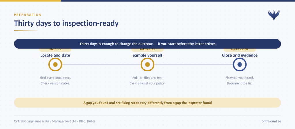 AML inspection UAE