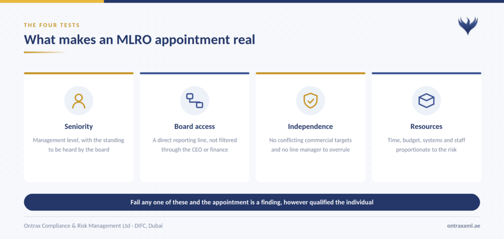 MLRO UAE