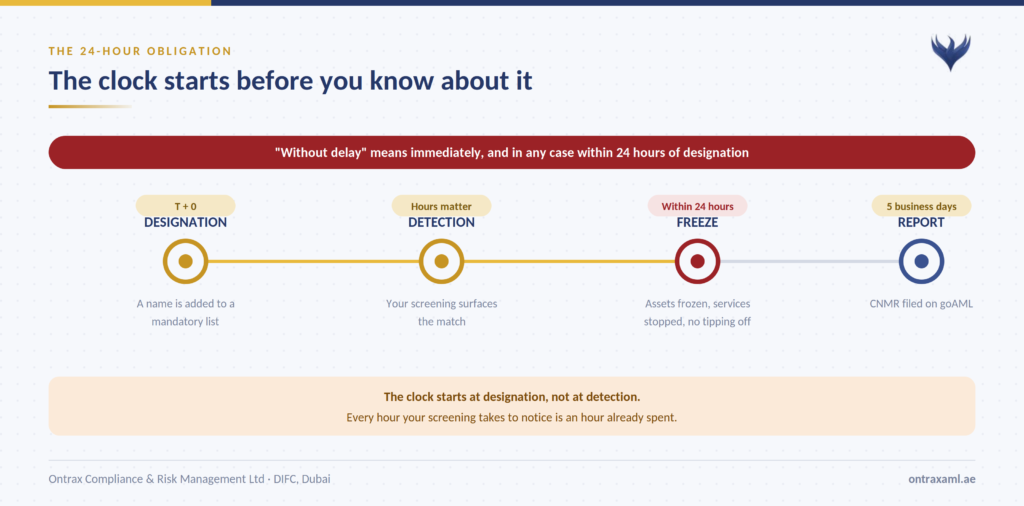 sanctions screening UAE