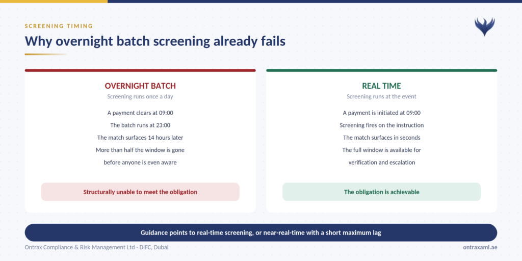 sanctions screening UAE