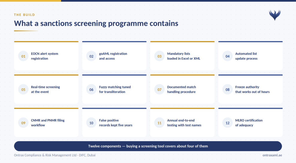 sanctions screening UAE