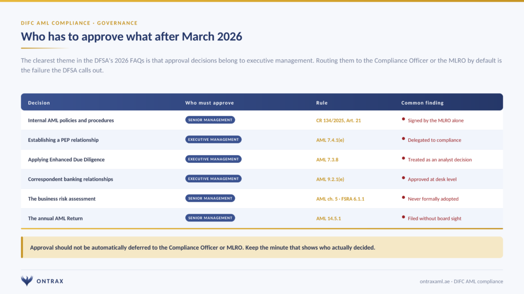 DIFC AML Compliance in 2026: The DFSA AML Module, MLRO Approval and the Annual AML Return 3 Who must approve PEP, EDD and policy decisions under the DFSA AML module