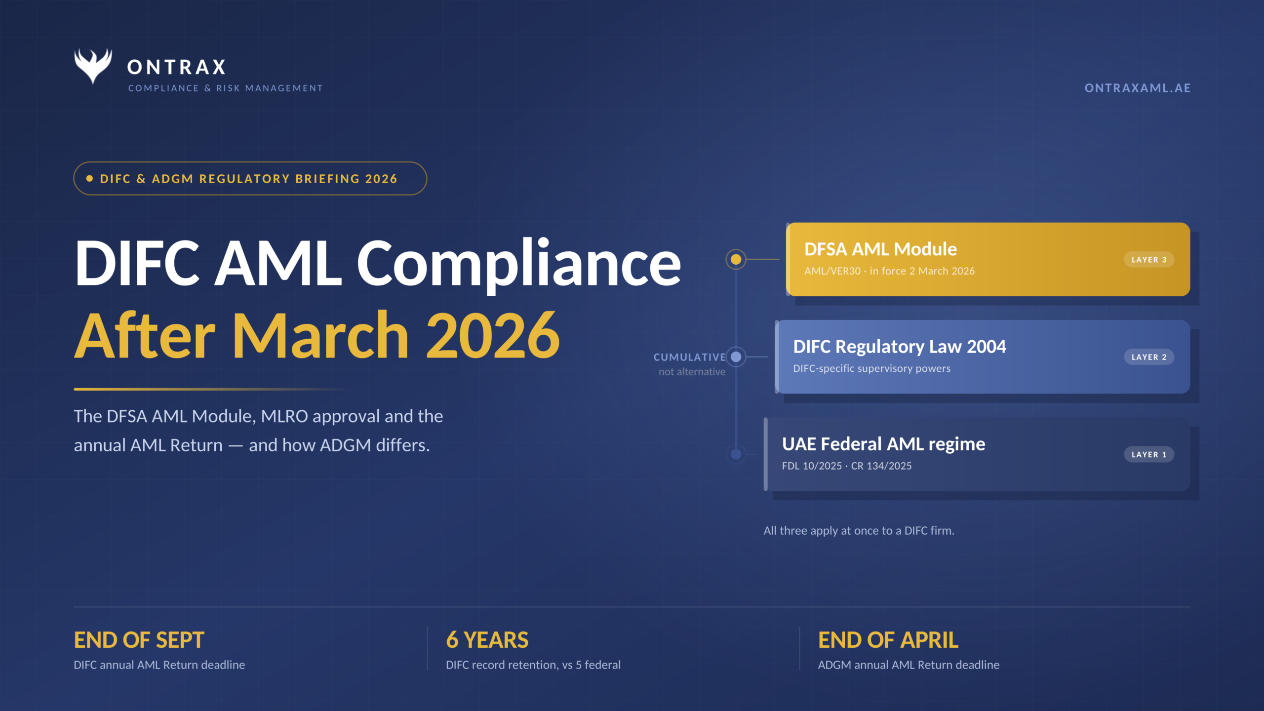DIFC AML compliance after March 2026 — the DFSA AML Module layered over the UAE federal AML regime