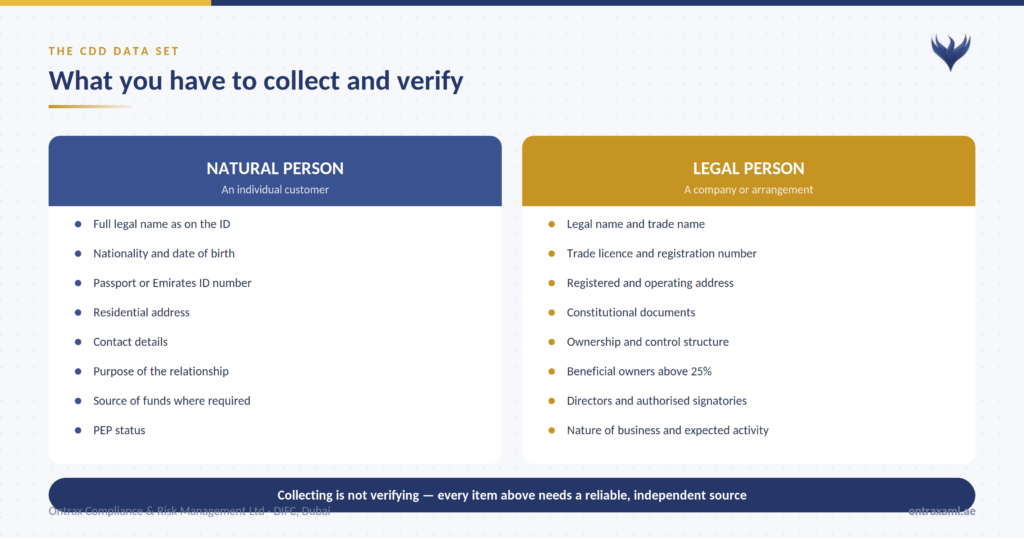 KYC requirements UAE