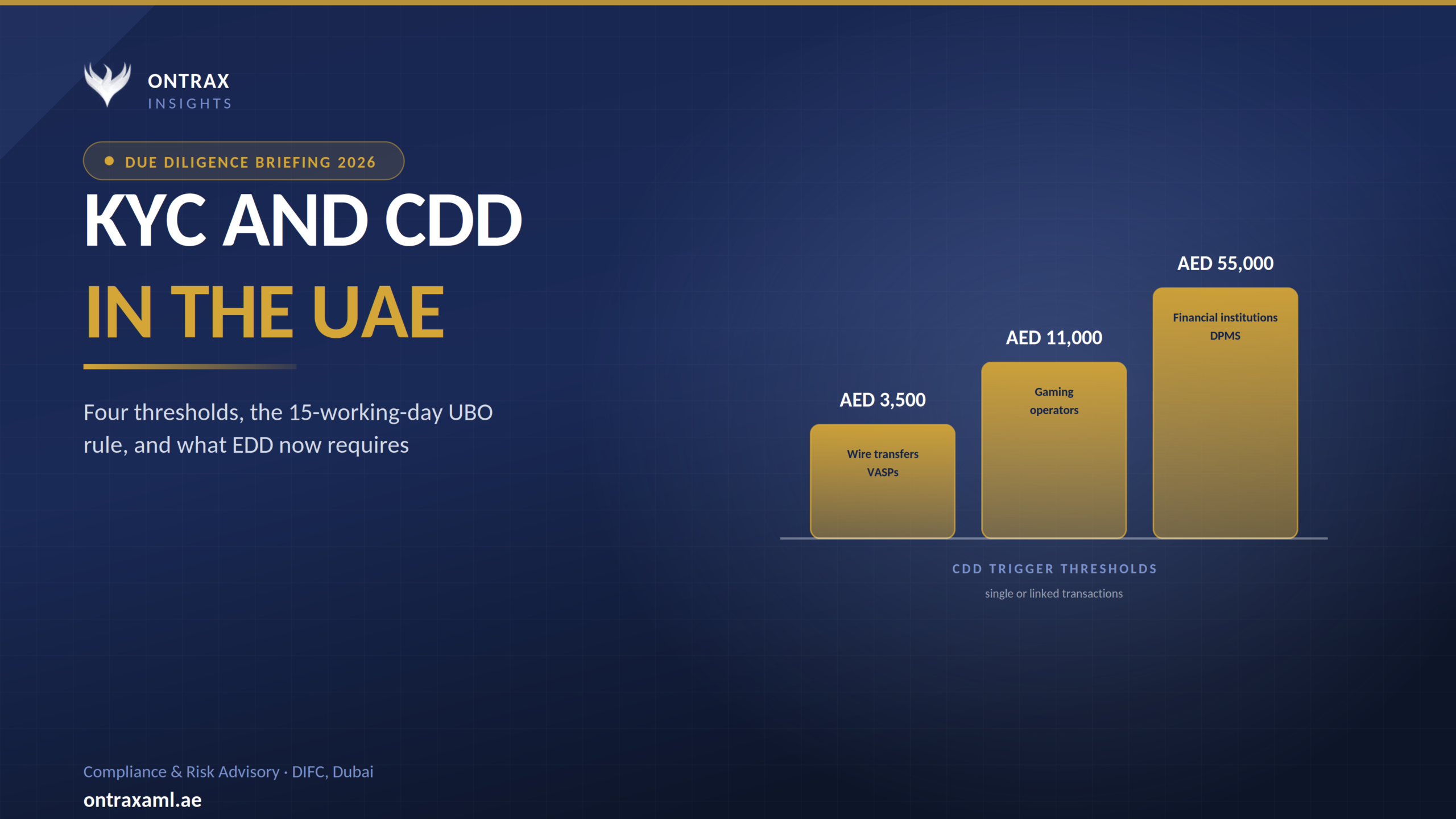 KYC requirements UAE showing the AED 3,500, AED 11,000 and AED 55,000 CDD thresholds