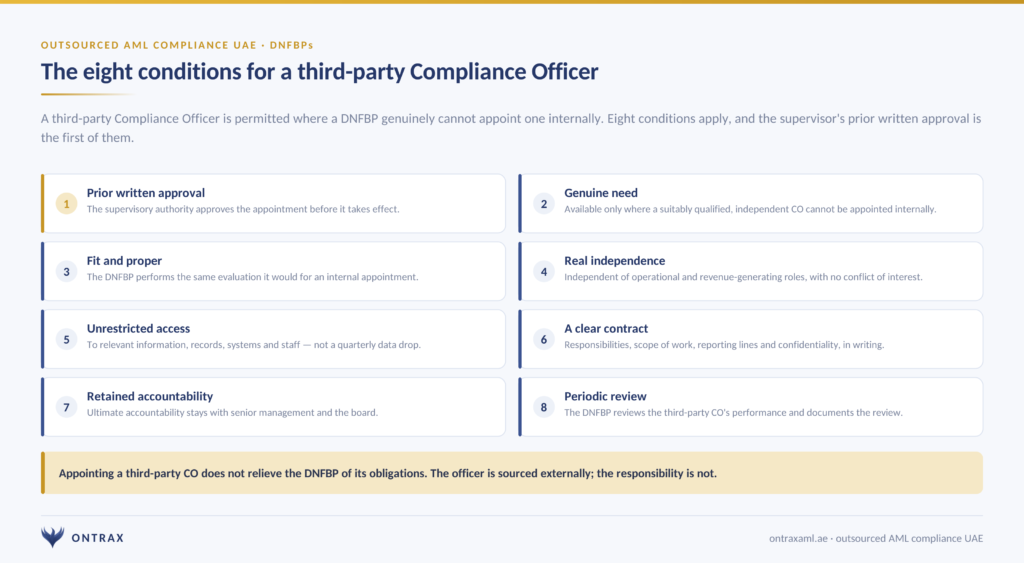 Outsourced AML Compliance in the UAE: What You Can Hand Over, and What You Never Can 4 Conditions for appointing a third-party compliance officer at a UAE DNFBP