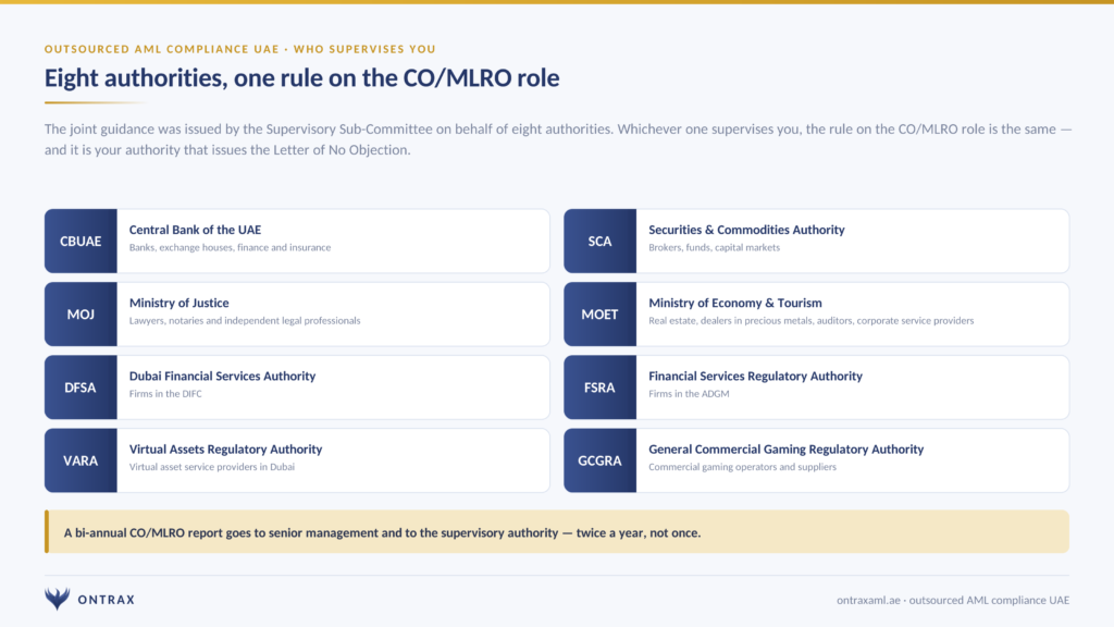 Outsourced AML Compliance in the UAE: What You Can Hand Over, and What You Never Can 6 The eight UAE supervisory authorities behind the joint CO/MLRO guidance