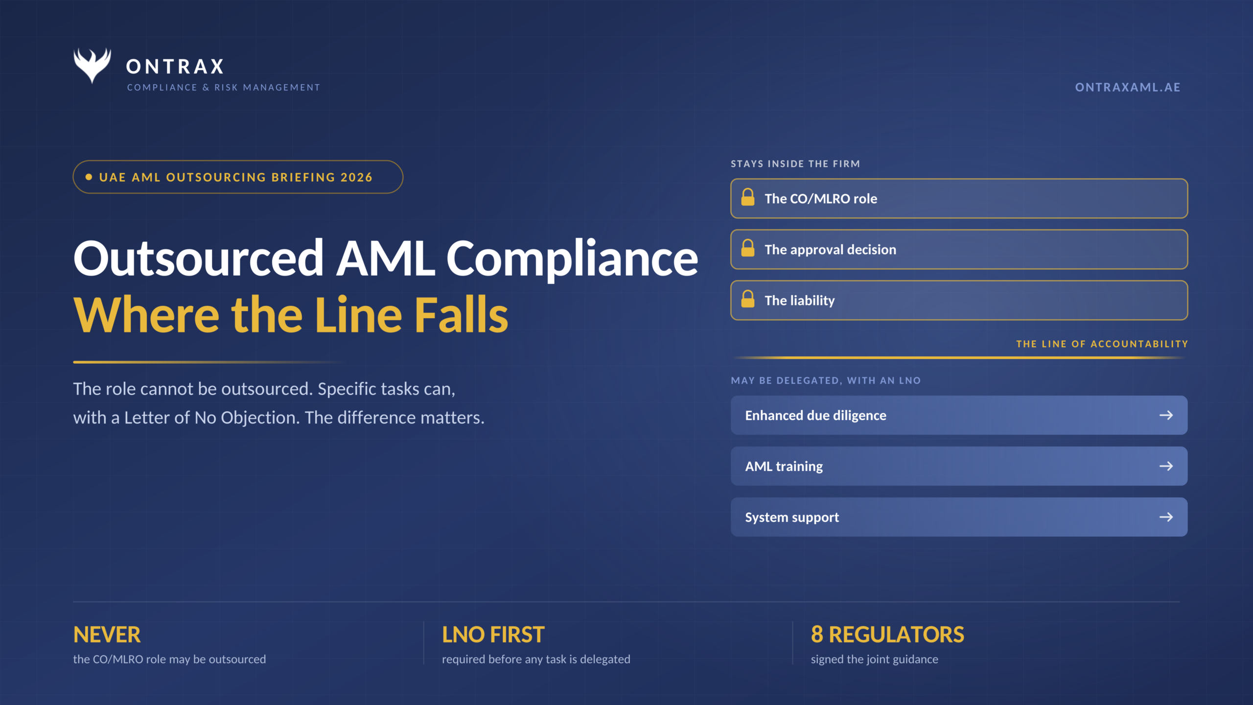 Outsourced AML compliance UAE — what may be delegated and what stays inside the firm